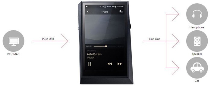 Astell & Kern AK300 Midnight Black 64GB High-Resolution Audio